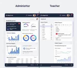 Eduphoria Login