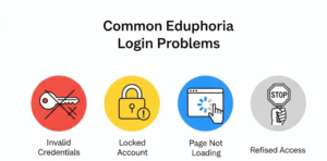 Eduphoria Login